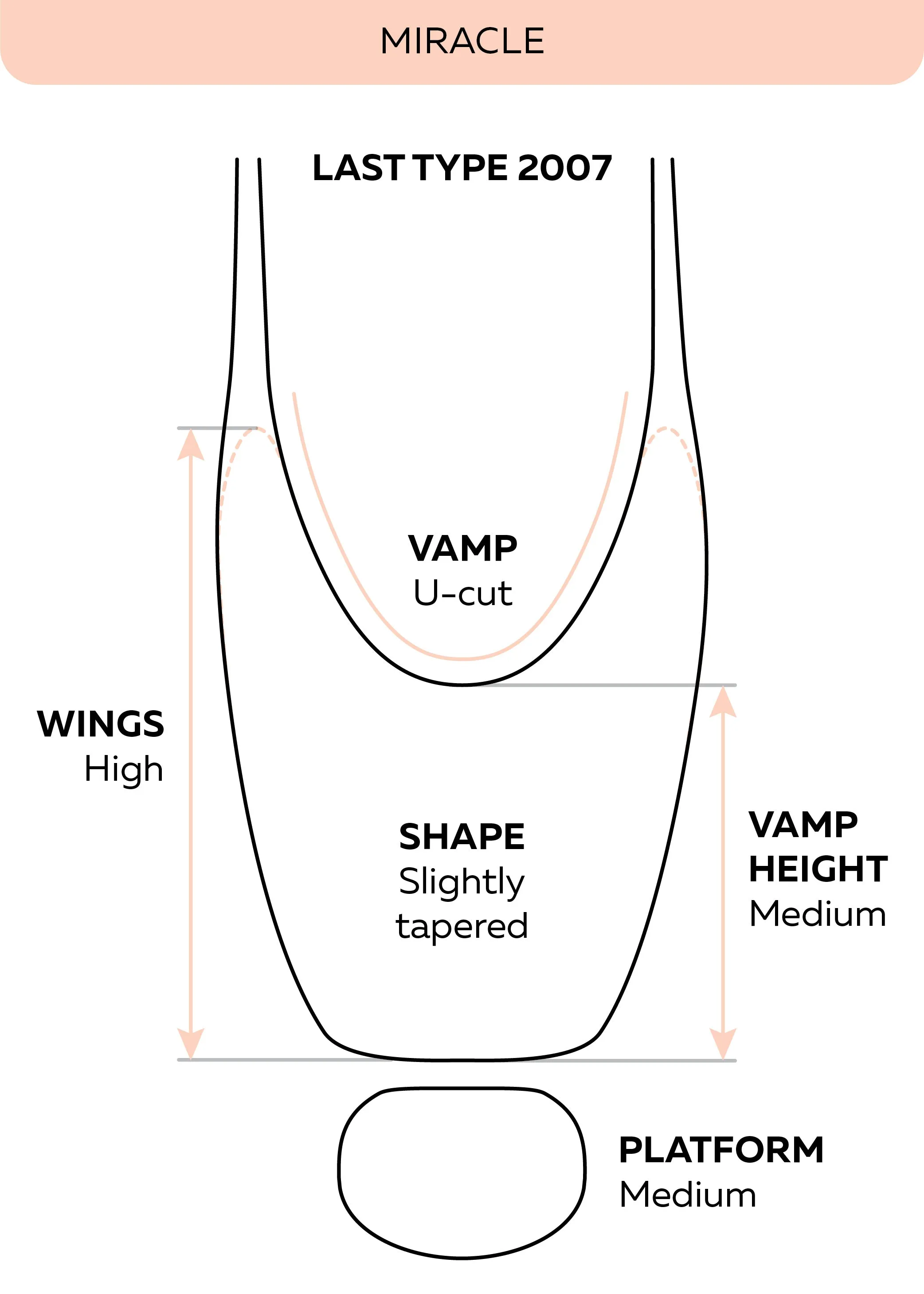 Grishko Miracle Pointe Shoe (LM)